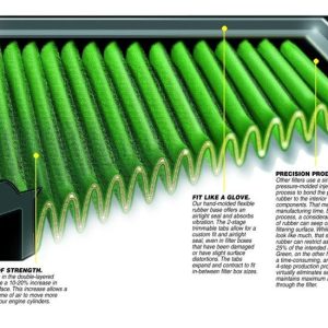 Green Air vervangingsfilter passend voor BMW 3 serie E46 6 cilinder benzine